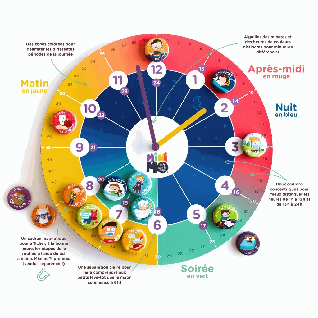 Horloge-avec-caracteristiques.webp