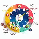 Horloge-avec-caracteristiques.webp